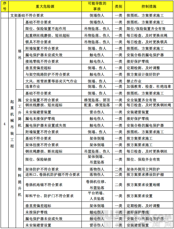 2017建筑施工安全專項整治已開始