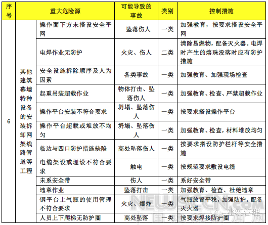 2017建筑施工安全專項整治已開始