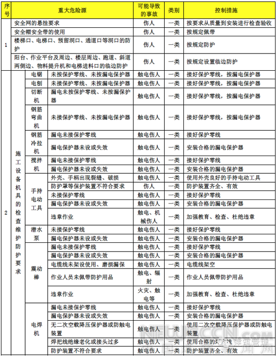 2017建筑施工安全專項整治已開始