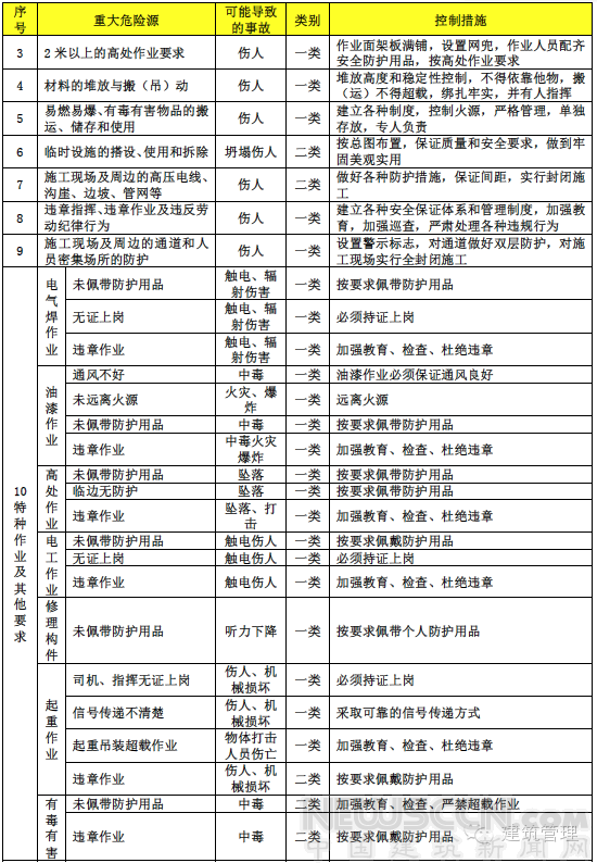 2017建筑施工安全專項整治已開始